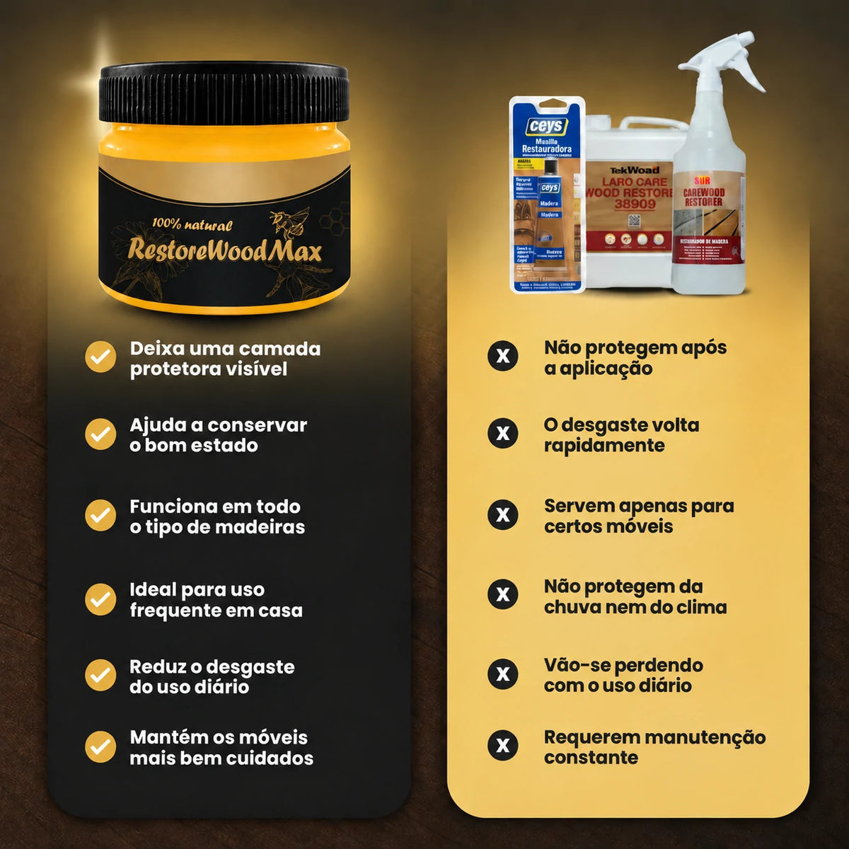 Cera Renovadora para Madeira - RestoreWood Max - Compre 1 e Leve 2
